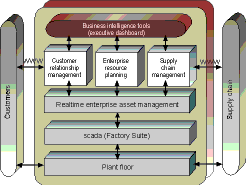 Figure 2. The flow of maintenance strategies
